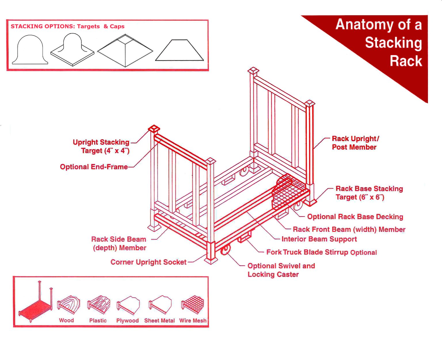 Anatomy of a Stack Rack Dyna Rack The Dealers' Source for Portable Stack Racks